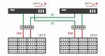 Кластер с двумя JBOD, подключение по SAS/FC (через ATTO-мост)