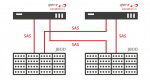 Кластер с двумя JBOD, подключение по SAS
