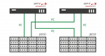 Кластер с двумя JBOD, подключение по FC